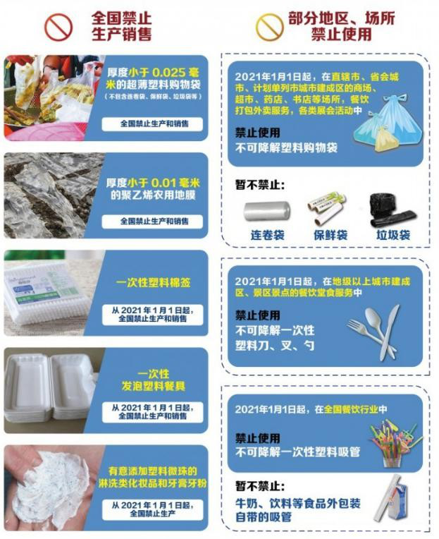 植物纖維制品成為禁塑替代品賽道先鋒，需求缺口巨大！